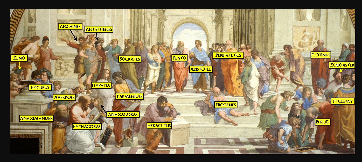Identifying the characters of the school of Athens, painting of Plato and Aristotle.